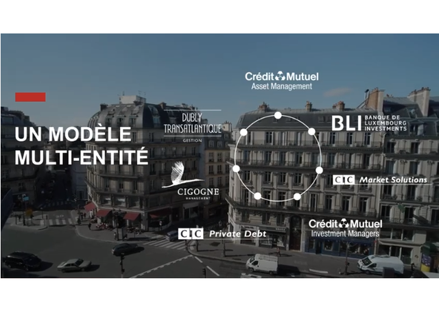 Vidéo de présentation de Crédit Mutuel Investment Managers