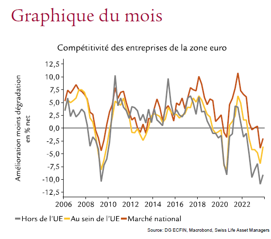 Graphique Swiss life asset managers