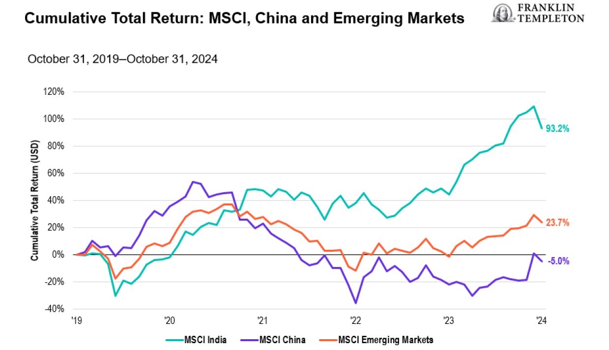 CUMULATIVE TOTAL RETURN