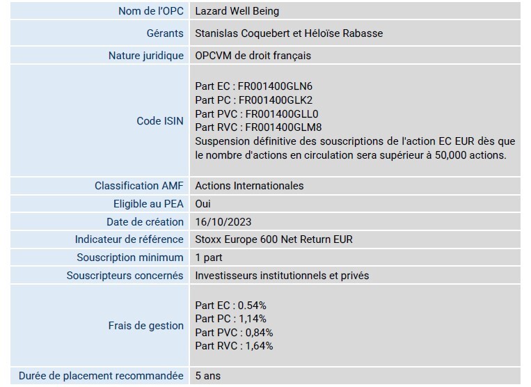 Caractéristiques de Lazard Well Being