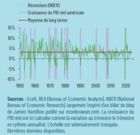 Ecofi Dynamique de la persitance de linflation aux Etats Unis