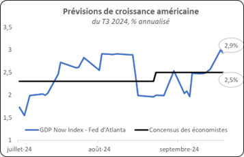 TAUX DIRECTEUR US