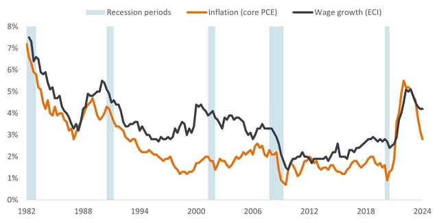 Janus Graphique 2 Linflation est souvent moteur de la croissance des salaires variation en glissement annuel en 