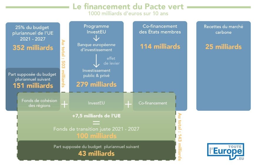 Le pacte vert