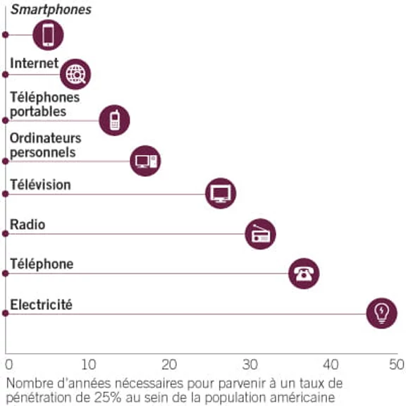 Megatrends Devices FR image