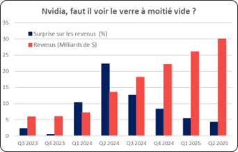 Nvidia Bloomberg Apicil AM