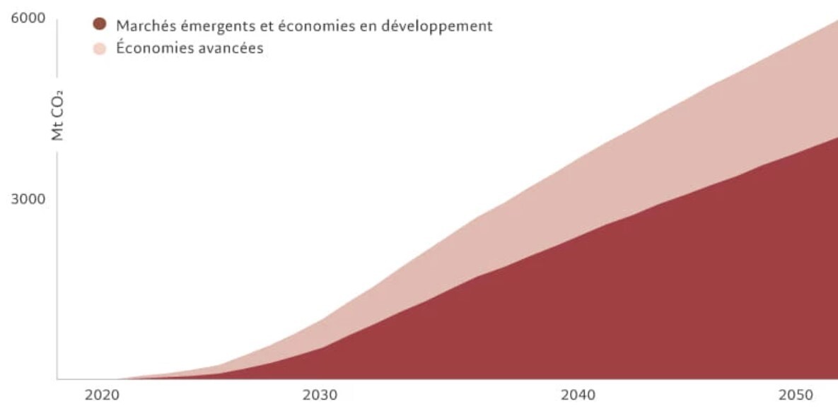 Pictet AM La transition énergétique 