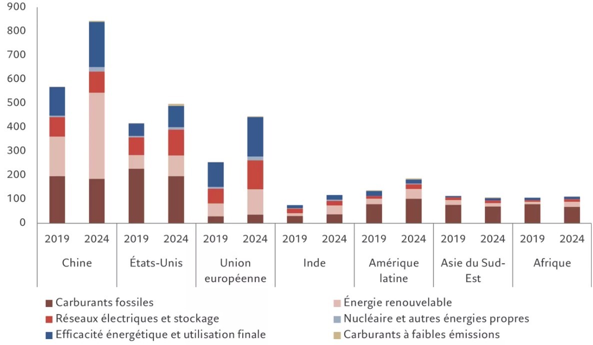 Pictet AM La transition énergétique 