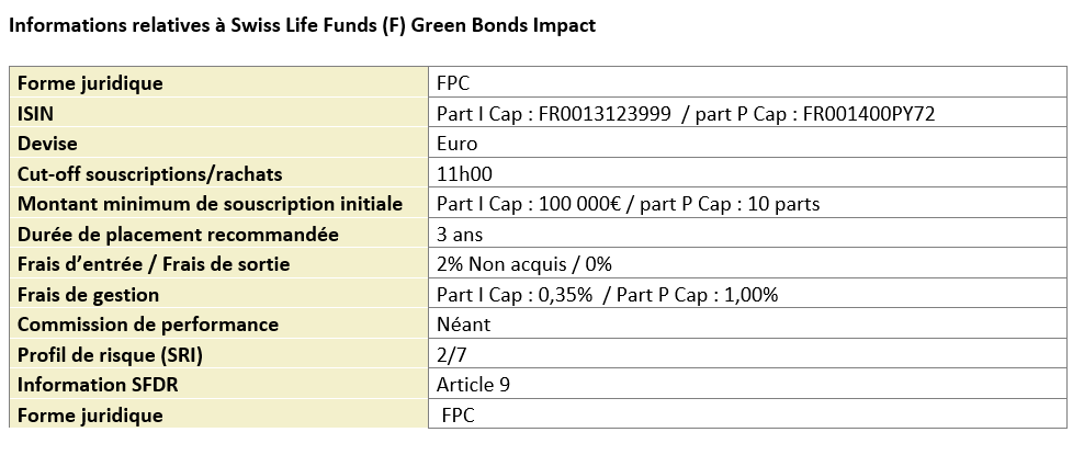 SLAM France Green Bonds Impact