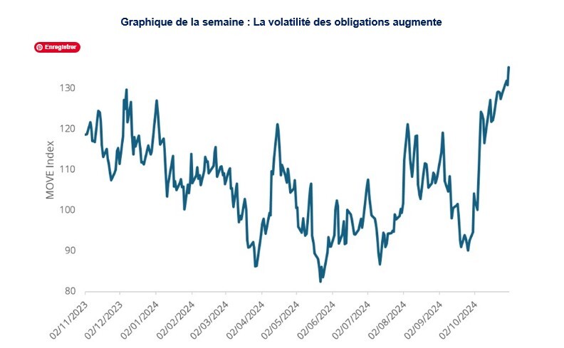 Graphique de la semaine Perspectives de croissance divergentes