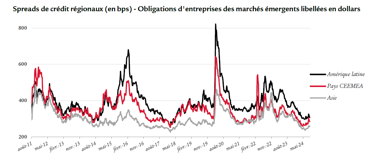 graph 3 swisslife