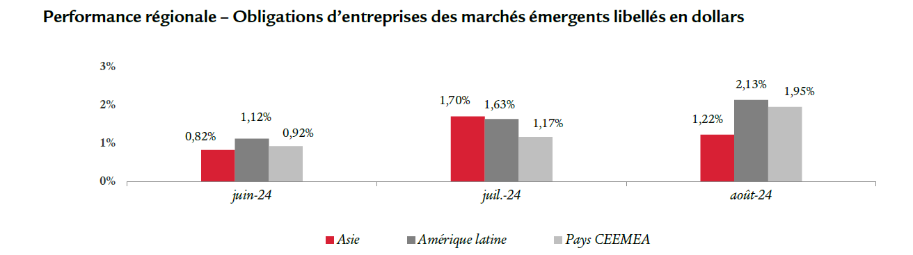 graph 4 swisslife