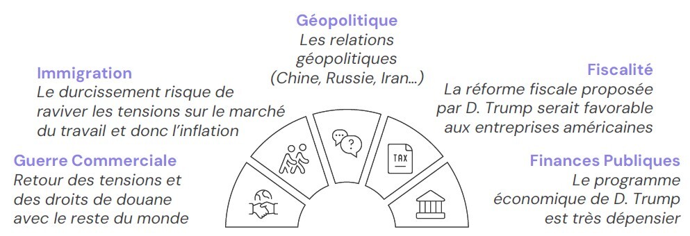 GR 1 Groupe LF CMAM probabilité de victoire US