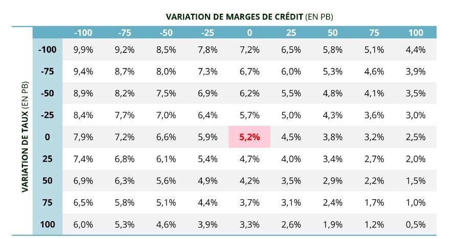 les fonds a échéance carmignac