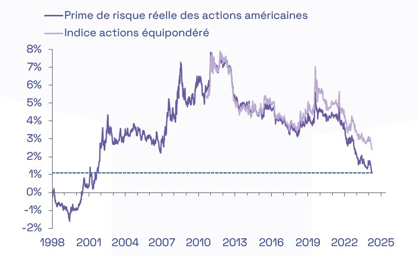 ou sont les primes GRAPH