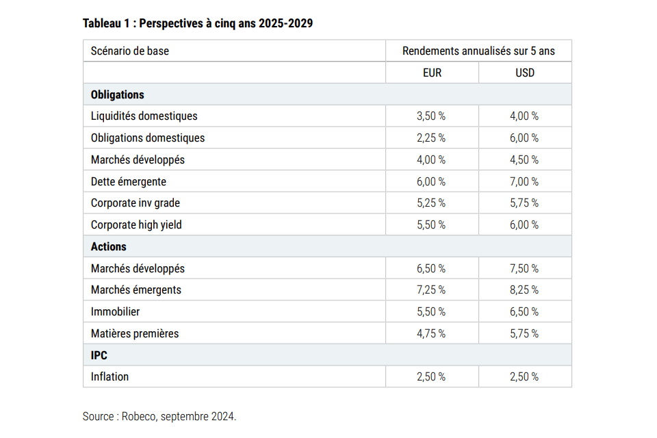 tableau_Robeco_2