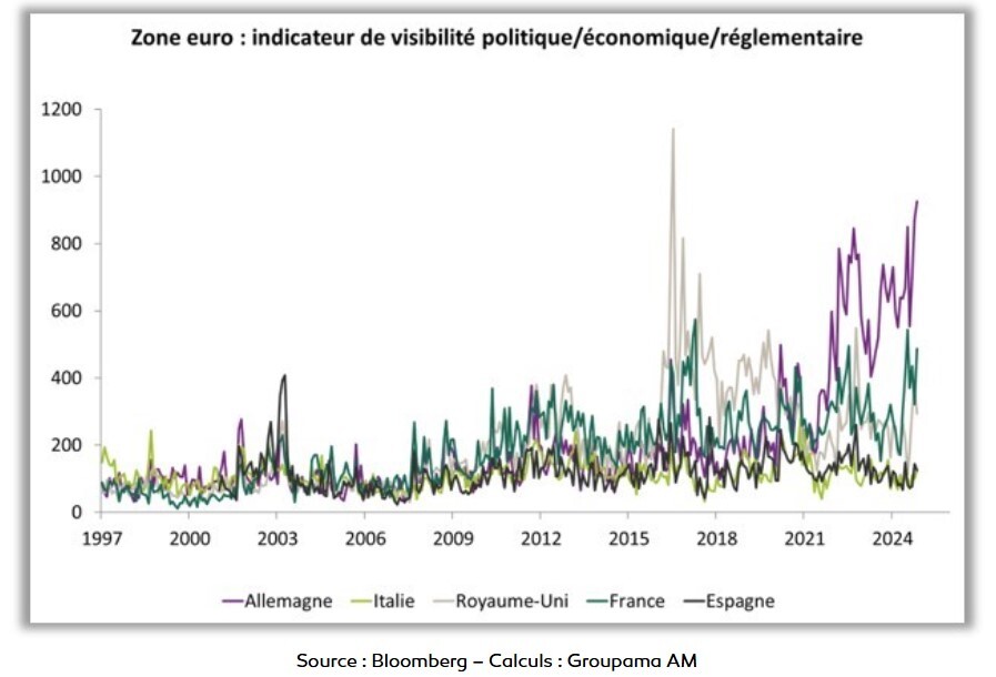 graph 2 groupama