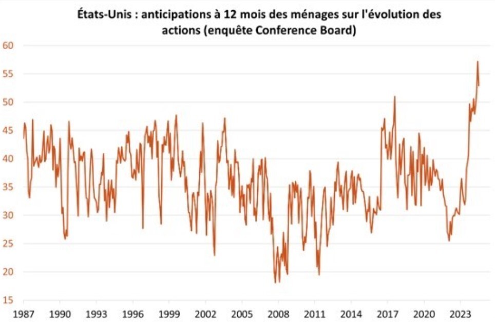 graph ménage 