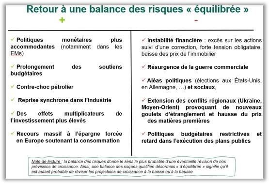 graphique 1 balance de risques