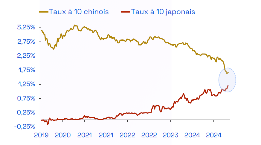 japonification Chine graphique