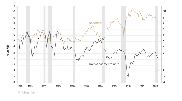 Divergence profitsinvestments FR 300dpi