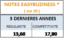 Easybuziness note sur 20