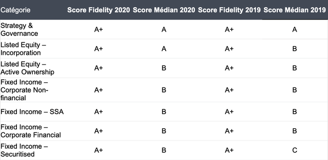 Fidelity International 1