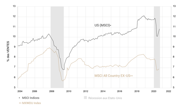 Forecast profit margins FR 300dpi