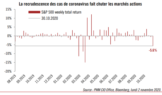 Graph PICTET