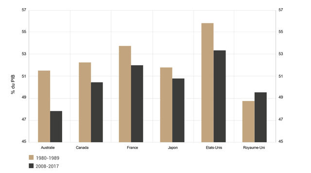 Wage share of GPD FR 300dpi