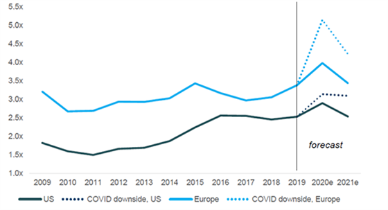 downgrades defaults and dispersion fig1 560x303