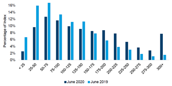 downgrades defaults and dispersion fig2 560x281