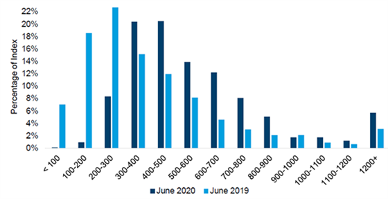 downgrades defaults and dispersion fig3 560x287