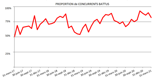 easybuziness graph1 07042021