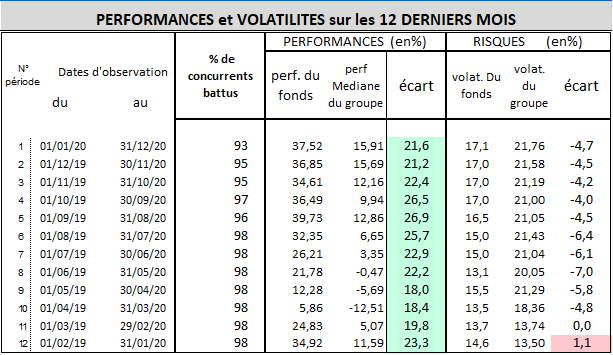 tableau easybuziness 12 derniers mois